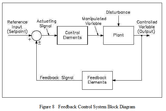 civil-war-feedback-control-5