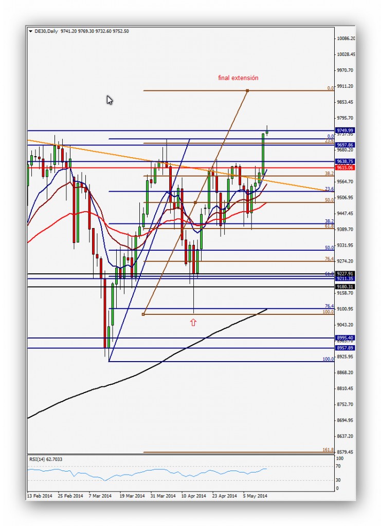 CompartirTrading Post Day Trading 2014-05-13-DAX Diario