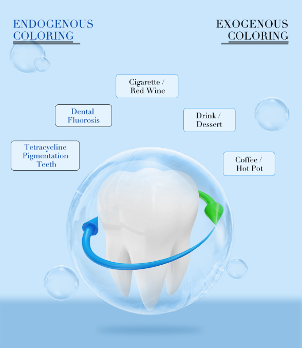 Kit Sbiancamento Denti con Luce LED Per un sorriso più bianco e luminoso. Ottieni risultati rapidi e duraturi direttamente a casa tua.