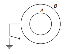 Electric potential energy