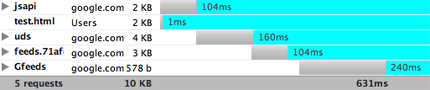 Google HTTP response waterfall