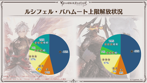 ルシフェル・バハムート解放状況