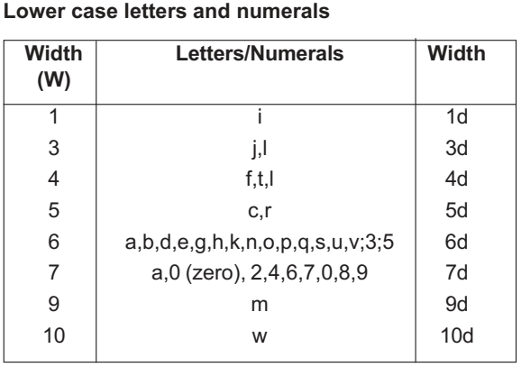 Lowercase letters