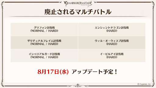 グラブル マルチバトル一覧 グラブル攻略wiki 神ゲー攻略