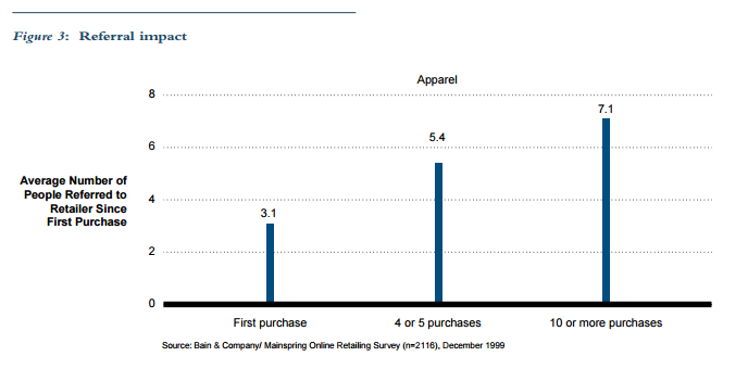 Bain-repeat-purchases.png