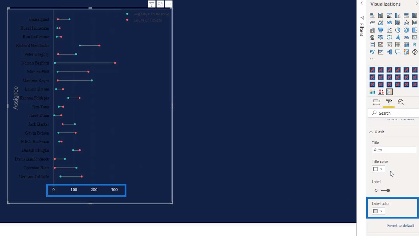 Dumbbell Charts in Power BI