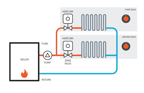 Learn about compatibility Nest thermostats - Google Nest Help