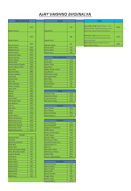 Archana Vaishno Bhojnalaya menu 1