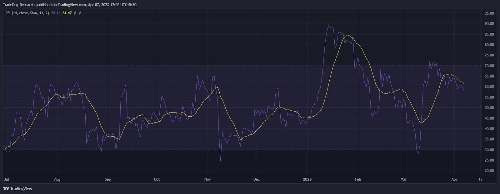 The Ultimate Divergence Cheat Sheet: A Comprehensive Guide for Traders