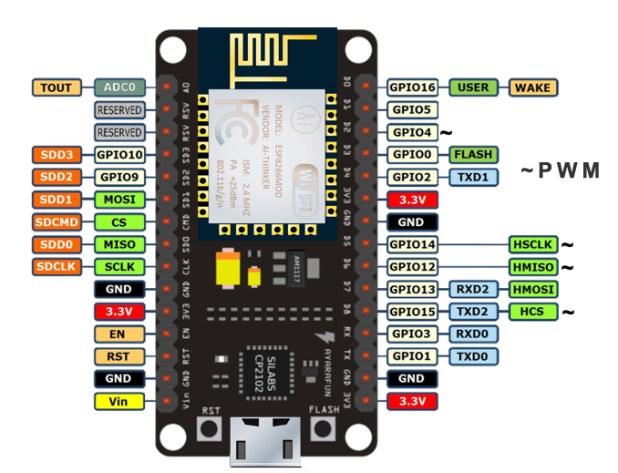 NodeMCUv1.0 Pinout