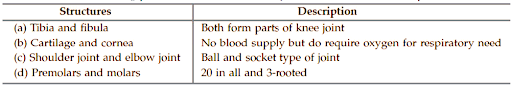 Skeletal Tissues