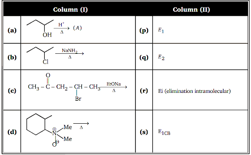 Elimination reaction