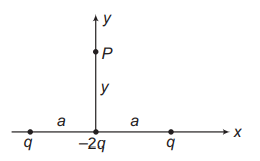 Electric field