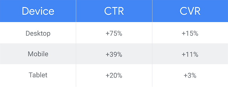 Google Marketing Platform