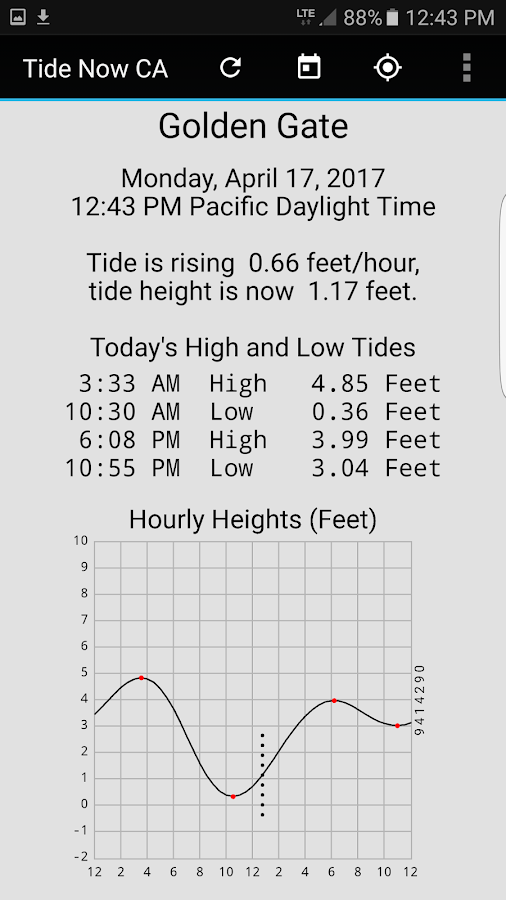 Delta Tides Rio Vista