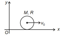 Angular Momentum