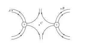 Electric Field Lines