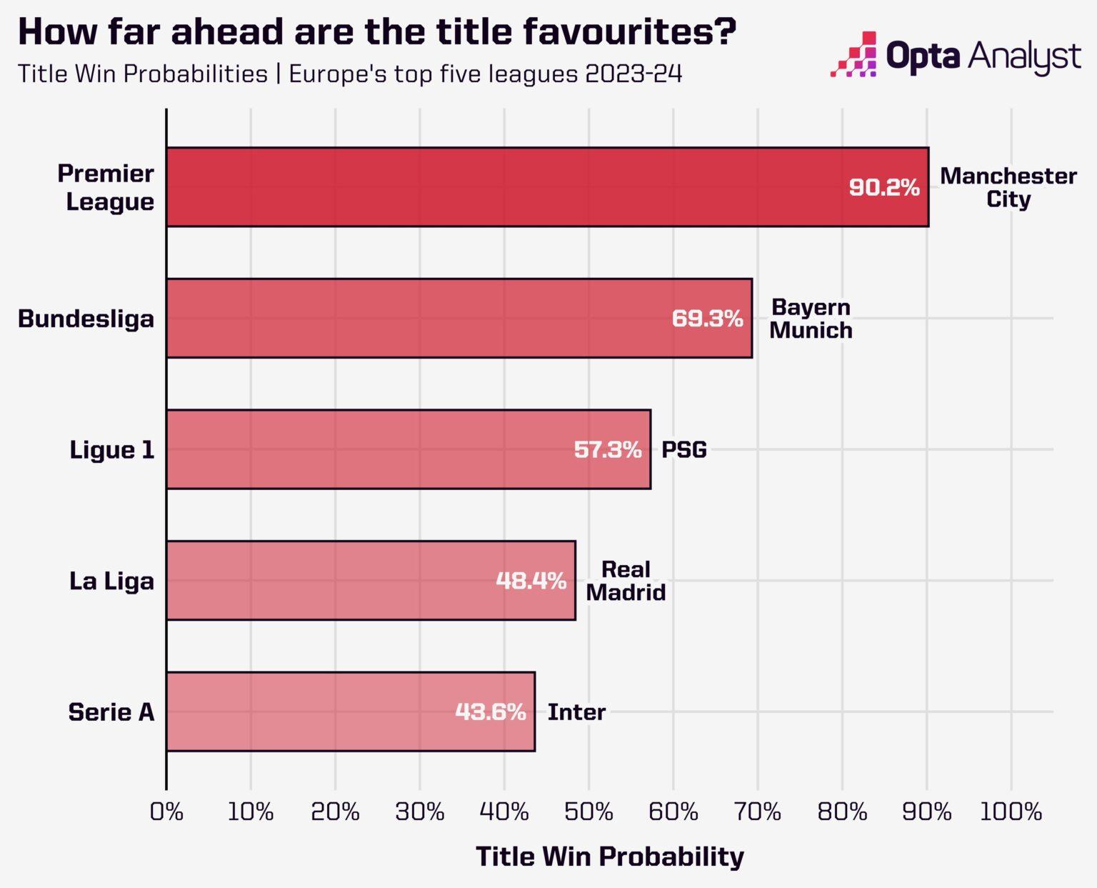 D:\important\футбол\канал\theAnalyst\kane\title-battles-in-europes-top-five-leagues-1536x1243.jpg