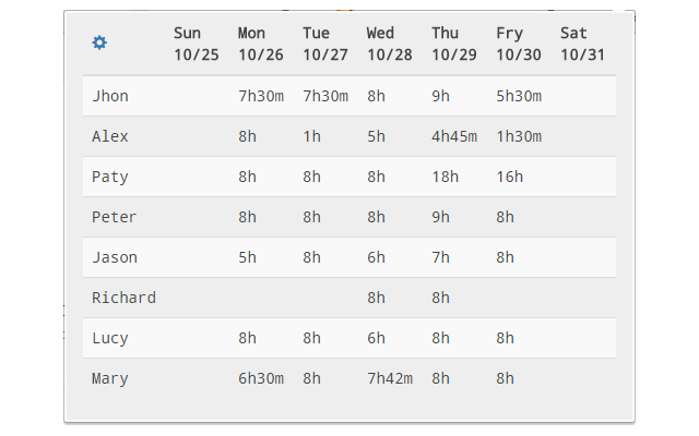 Jira Timesheet for Google Chrome