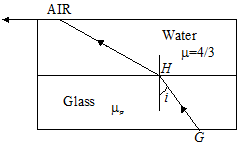 Refraction