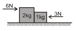 Free-Body Diagrams - FBD