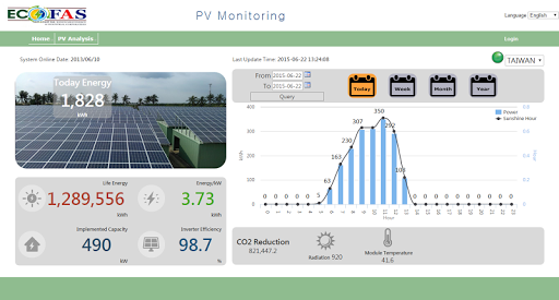 Ecofas PV Monitoring System