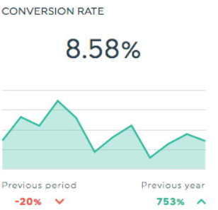 cmo marketing dashboard