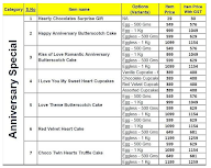 CakeZone menu 2