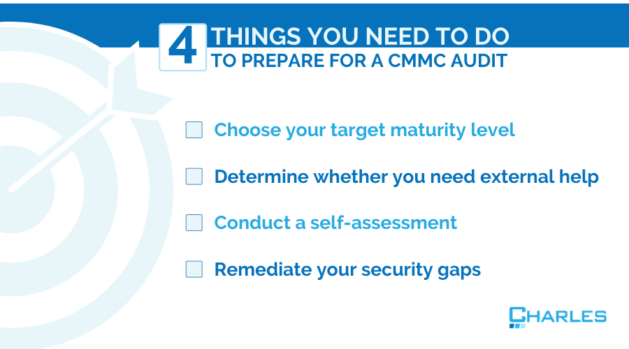 CMMC Application Deadline Readiness Checklist: What You Need Completed Now