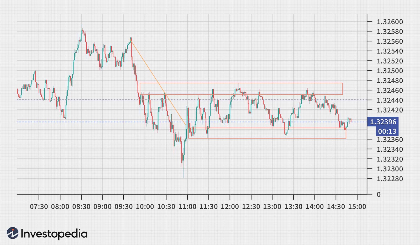 Forex Trading