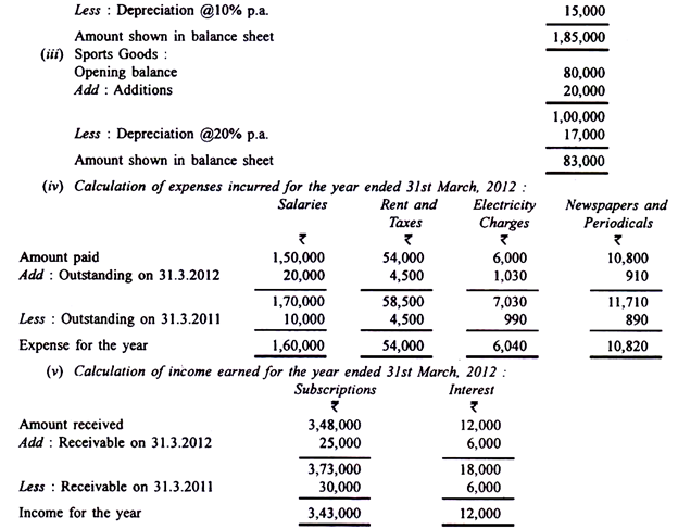 A Sample Income and Expenditure Account and A balance Sheet