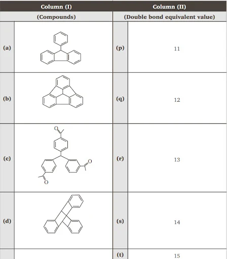 double bond equivlent state