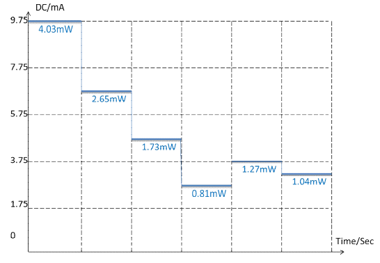 Analysis of QSFP+ Optical Module Test Algorithm