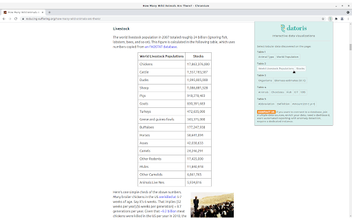 Datoris Interactive data visualizations