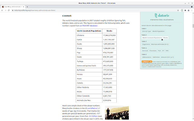 Datoris Interactive data visualizations chrome extension