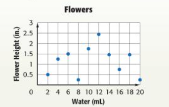 Statistical Displays