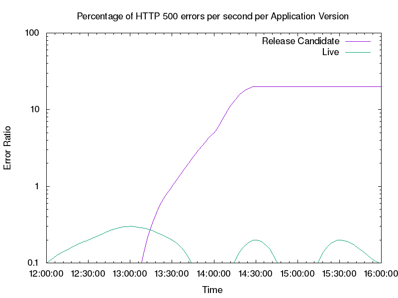 http-response-codes-by-app-engine-version