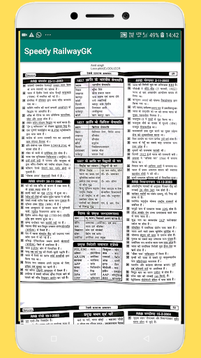 Speedy Railway GK OFFLINE