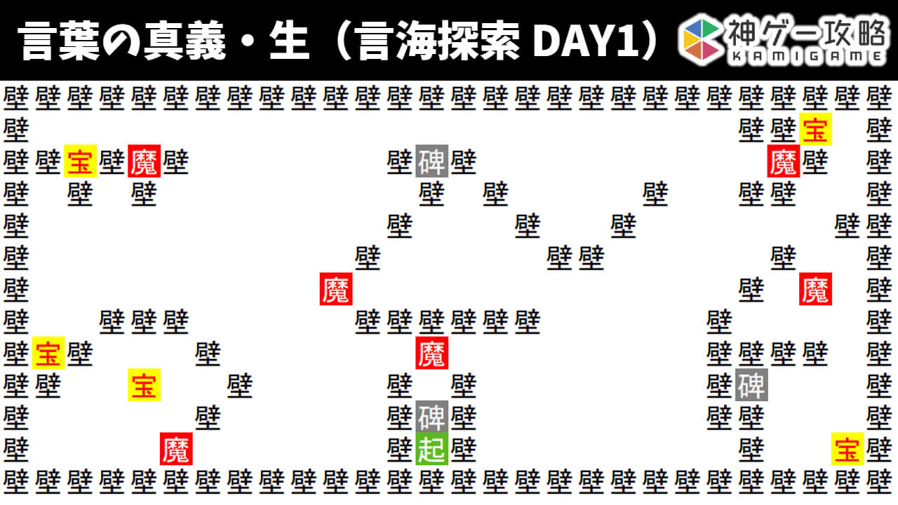 1日目