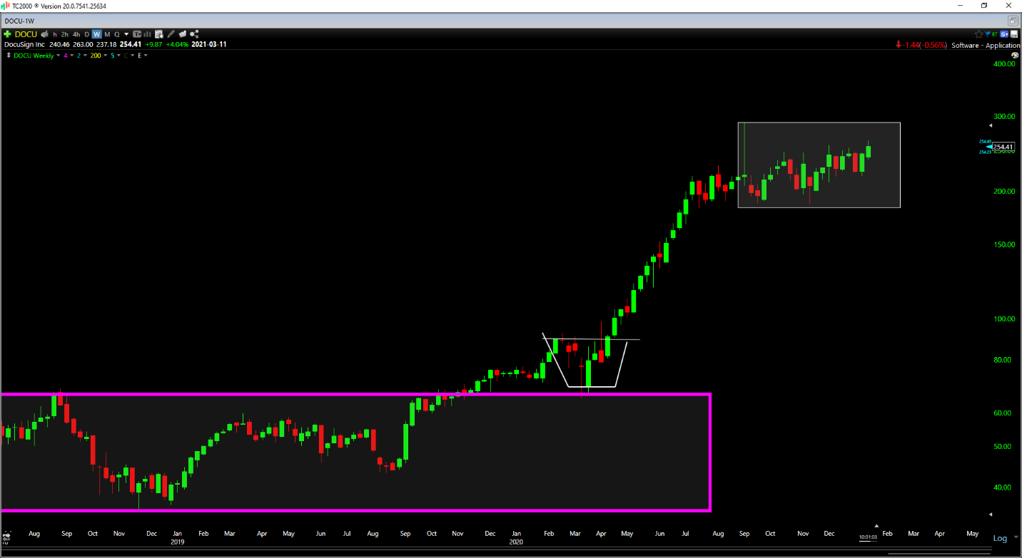 Graphical user interface, chart, histogram Description automatically generated