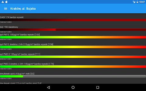 Smog w Krakowie i Małopolsce screenshot 8