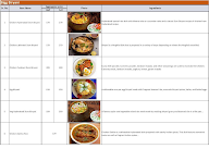 Bigg Biryani menu 1