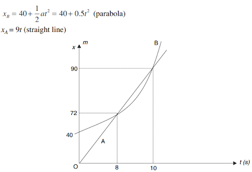 Solution Image