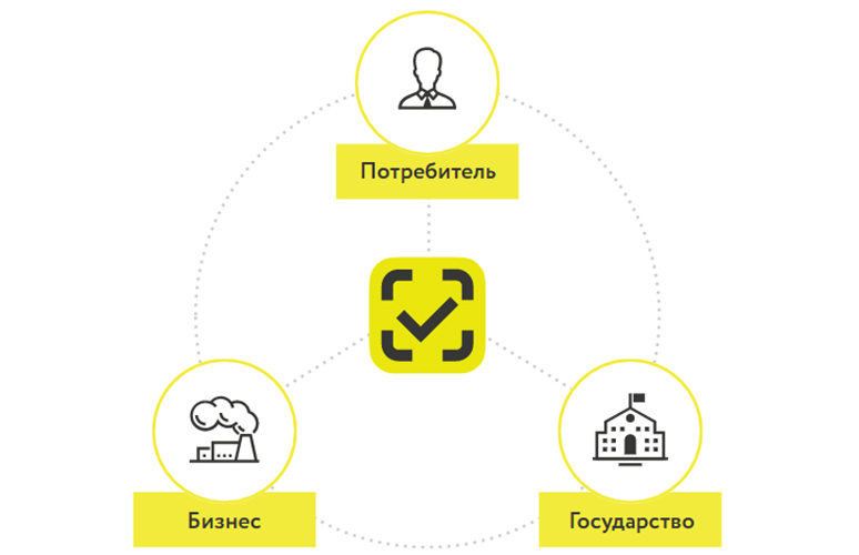 Зачем нужна система Честный ЗНАК? Обязательная маркировка товаров - новости  компании Факел