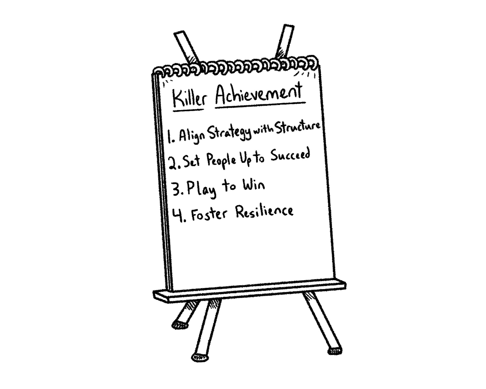 1. Align Strategy with Structure 2. Set People up to Succeed 3. Play to Win 4. Foster Resilience