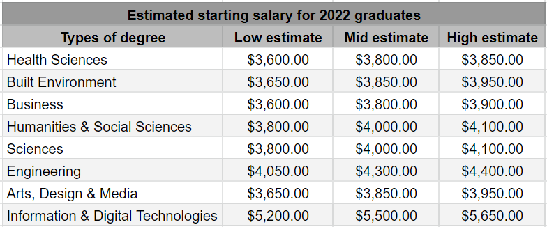 phd graduate salary in singapore