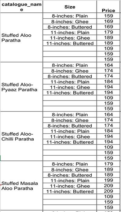 Twisted Parathas menu 