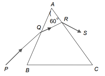 Refraction through a Prism