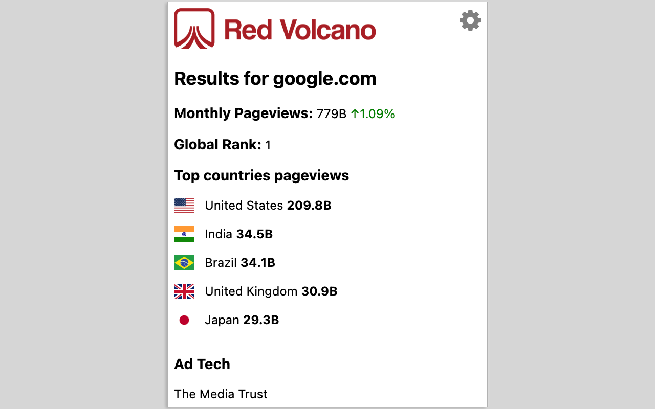 Red Volcano - Website Insights Preview image 1