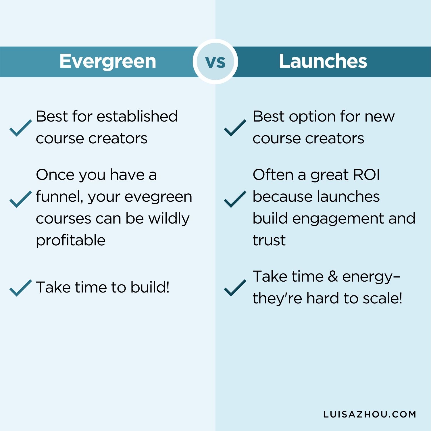 evergreen vs launches overview